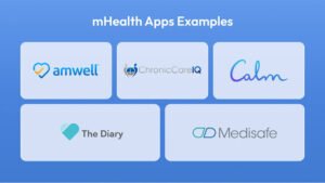 Internet of Medical Things