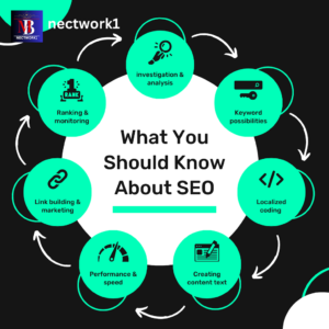 Read more about the article Unleashing the Power of SEO Marketing A Comprehensive Guide to Boosting Your Online Presence